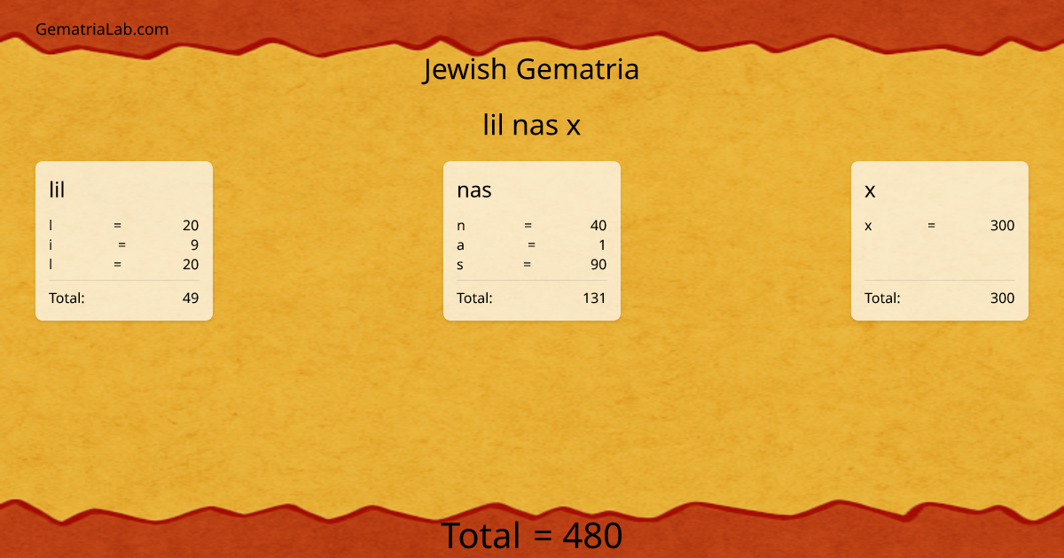 lil nas x in jewish Gematria